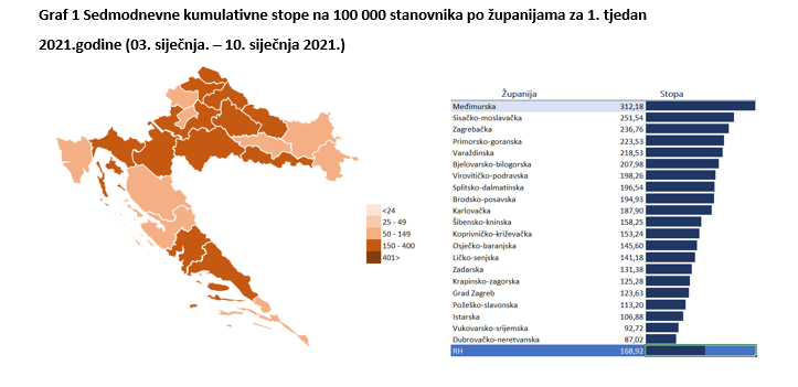 COVID-19 – Izvješće HZJZ-a | Hrvatski Zavod Za Javno Zdravstvo