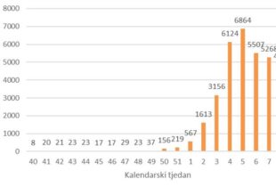 Gripa u Hrvatskoj u sezoni 2024./2025. (8. tjedan 2025.)